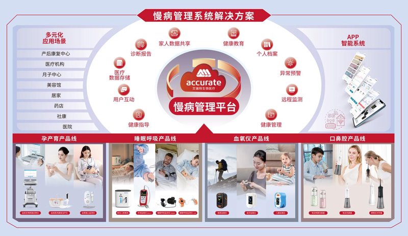 博鳌一龄：引领健康度假的新风尚