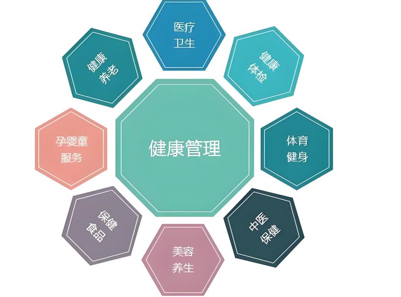 现代生活的健康秘籍:养生之道